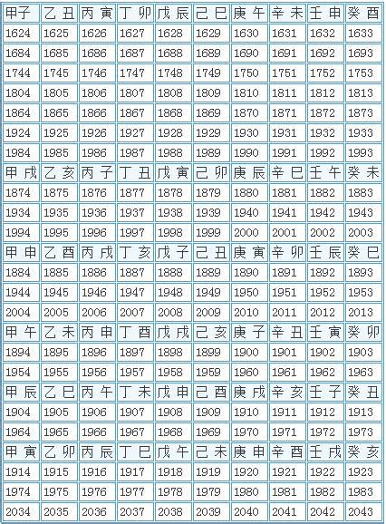 天干地支對照表|天干地支對照簡表